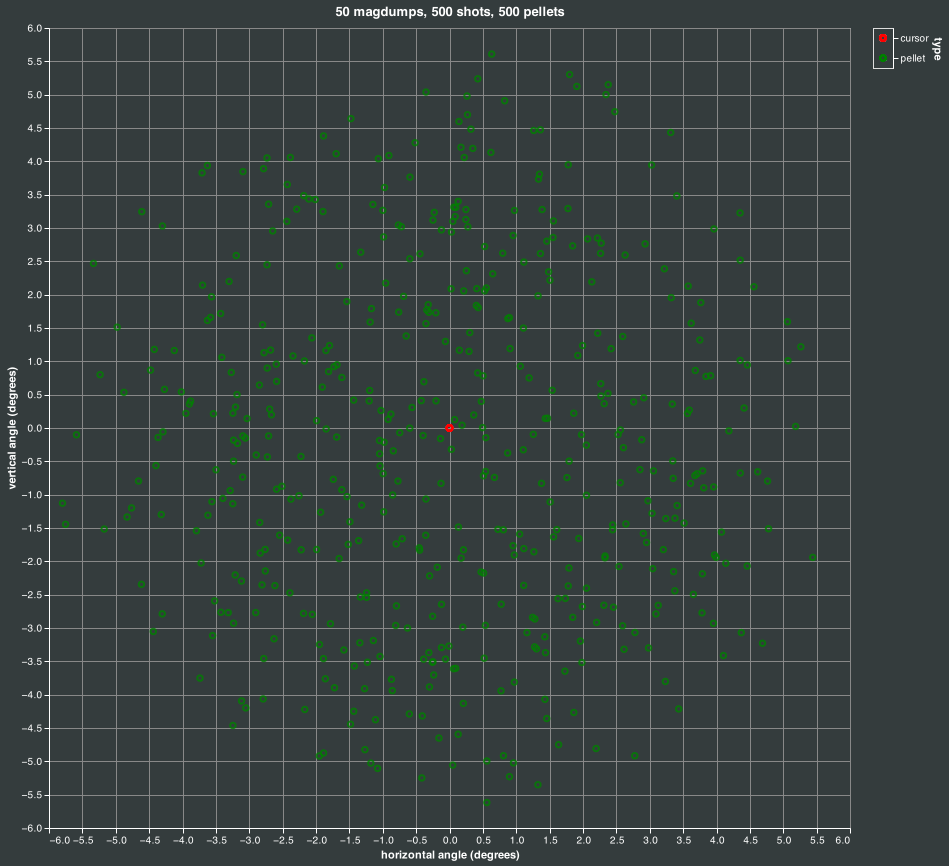 magdump simulation